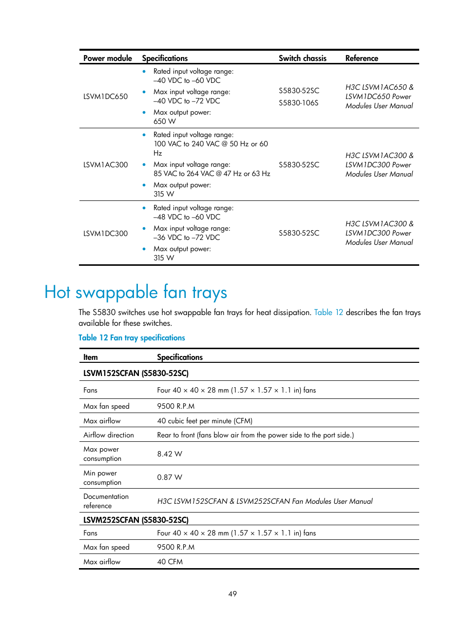 Hot swappable fan trays | H3C Technologies H3C S5830 Series Switches User Manual | Page 55 / 65