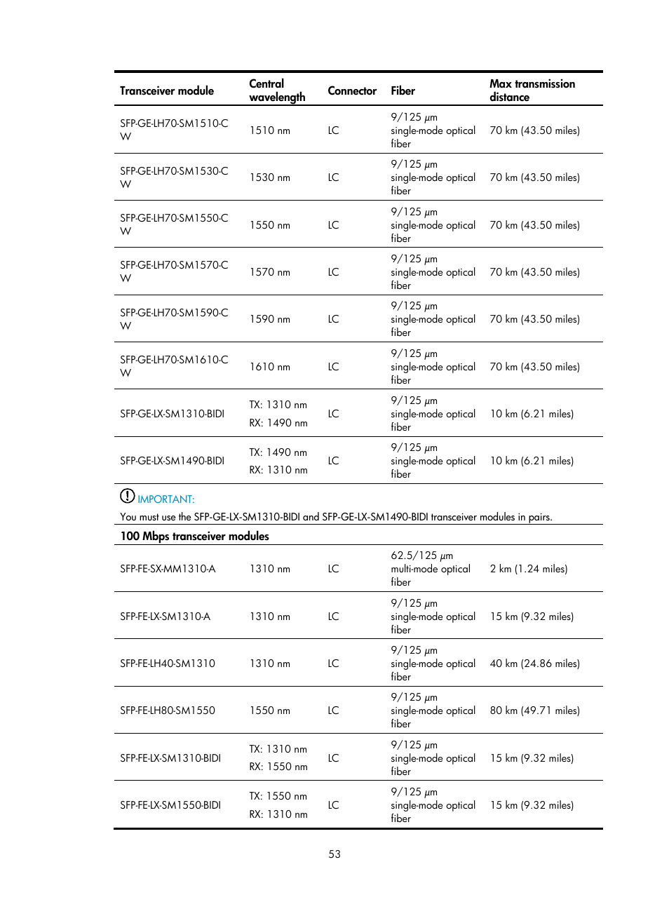 H3C Technologies H3C S5830 Series Switches User Manual | Page 59 / 65