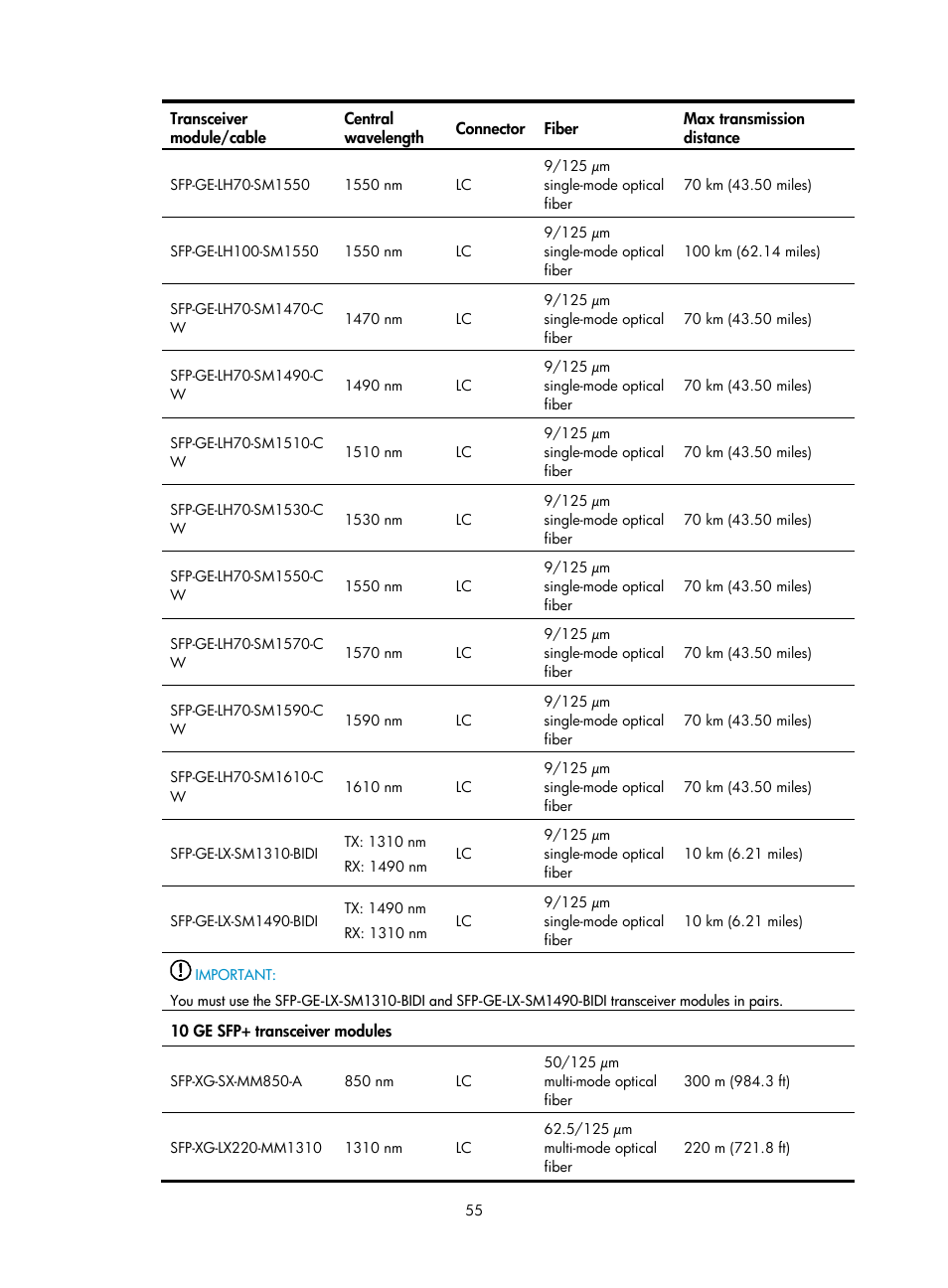 H3C Technologies H3C S5830 Series Switches User Manual | Page 61 / 65