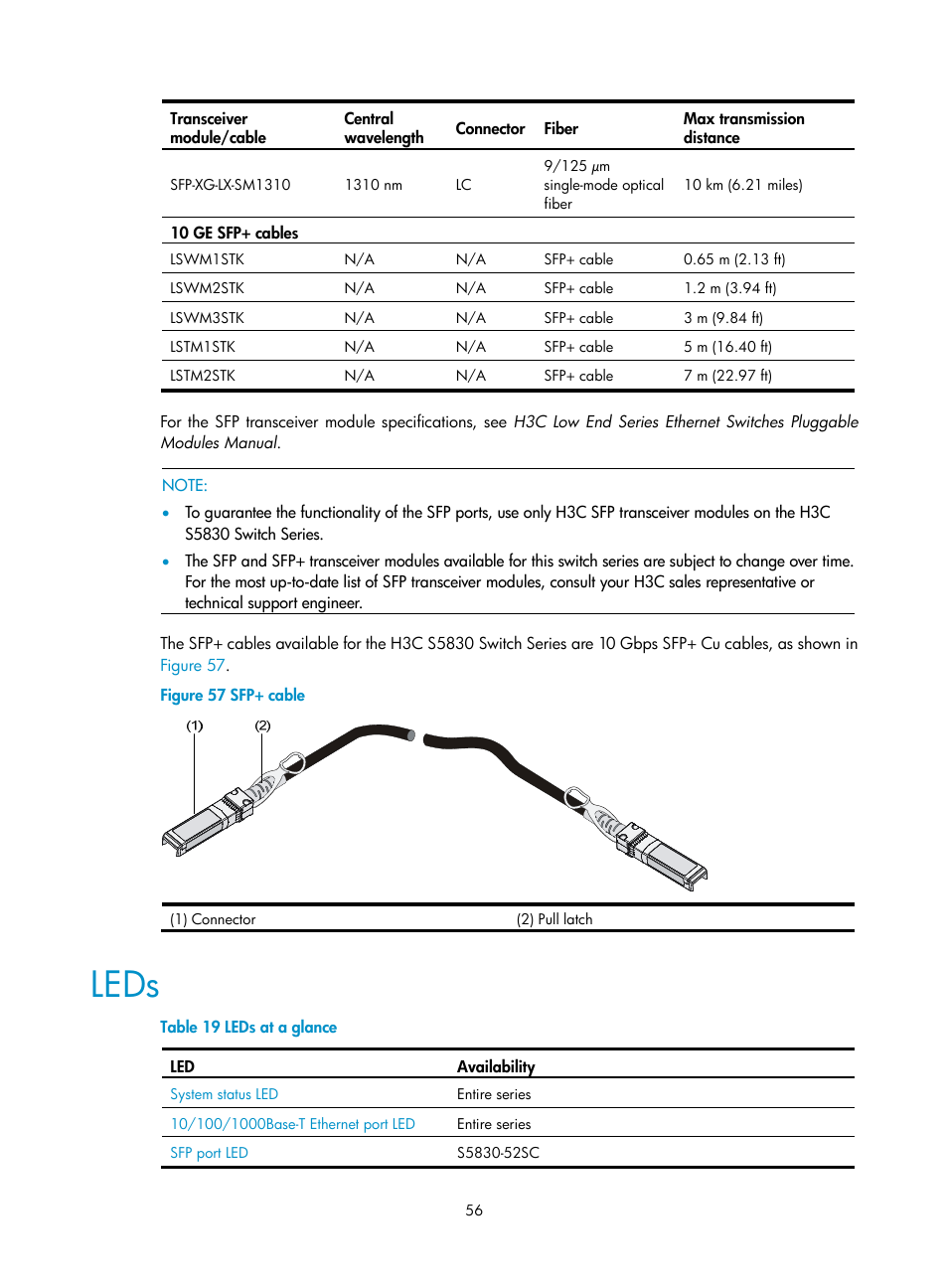 Leds | H3C Technologies H3C S5830 Series Switches User Manual | Page 62 / 65