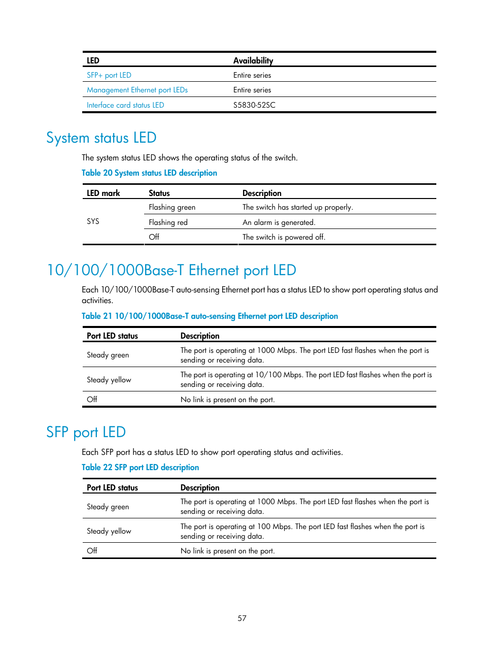 System status led, 10/100/1000base-t ethernet port led, Sfp port led | H3C Technologies H3C S5830 Series Switches User Manual | Page 63 / 65