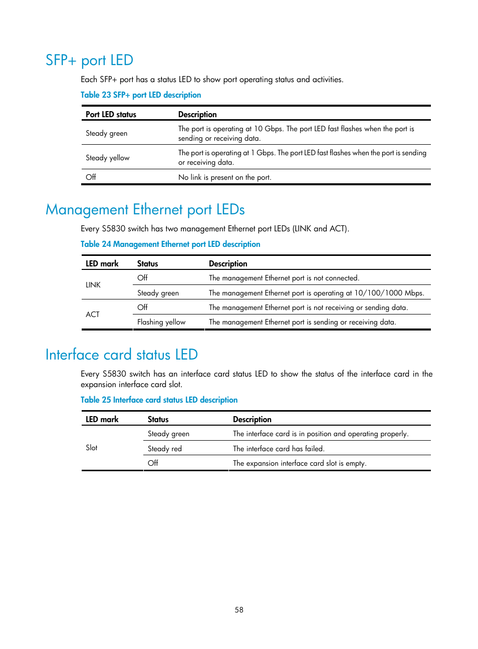 Sfp+ port led, Management ethernet port leds, Interface card status led | H3C Technologies H3C S5830 Series Switches User Manual | Page 64 / 65