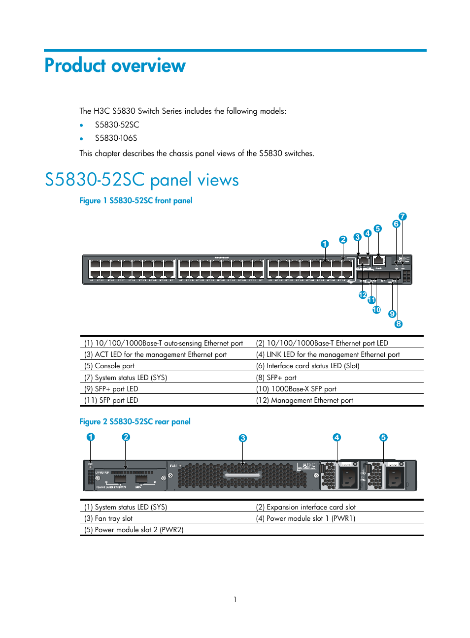 Product overview, S5830-52sc panel views | H3C Technologies H3C S5830 Series Switches User Manual | Page 7 / 65