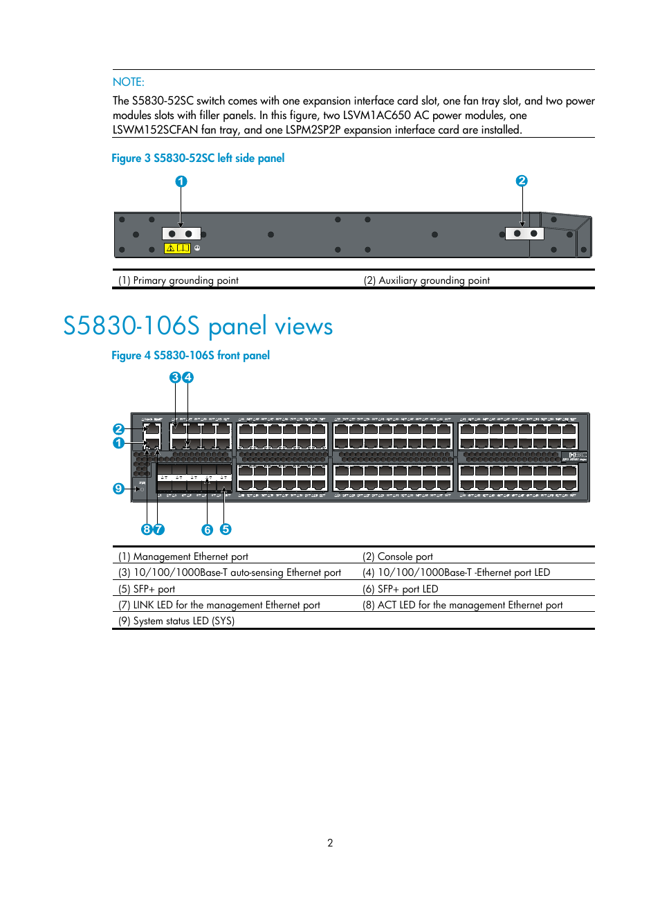 S5830-106s panel views | H3C Technologies H3C S5830 Series Switches User Manual | Page 8 / 65