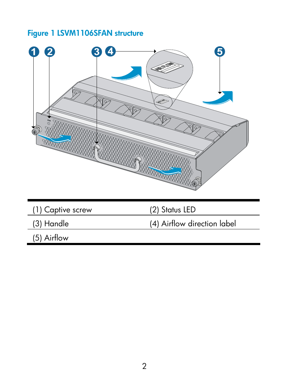 H3C Technologies H3C S5830 Series Switches User Manual | Page 7 / 15