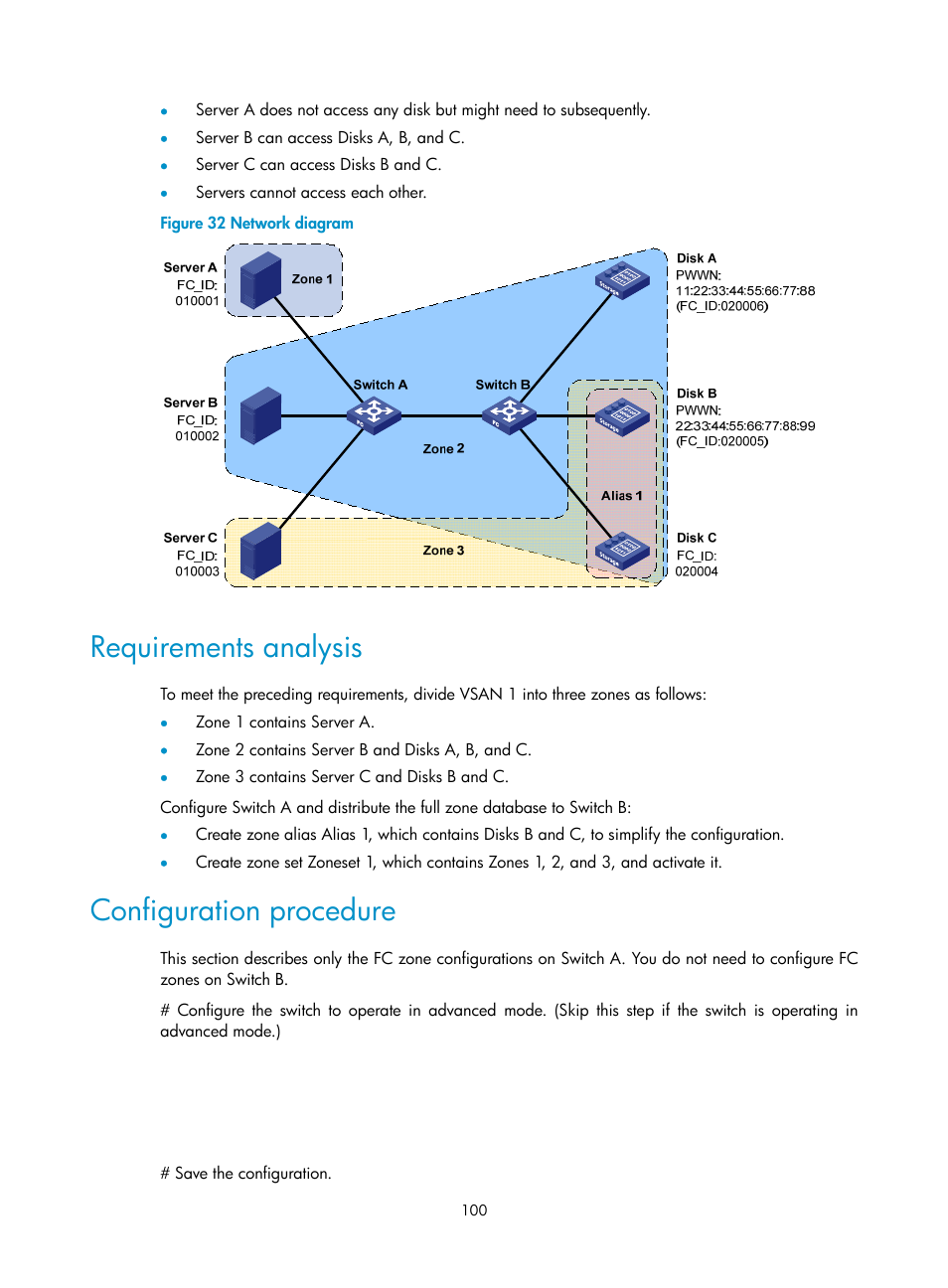 Requirements analysis, Configuration procedure | H3C Technologies H3C S5830V2 Series Switches User Manual | Page 111 / 235