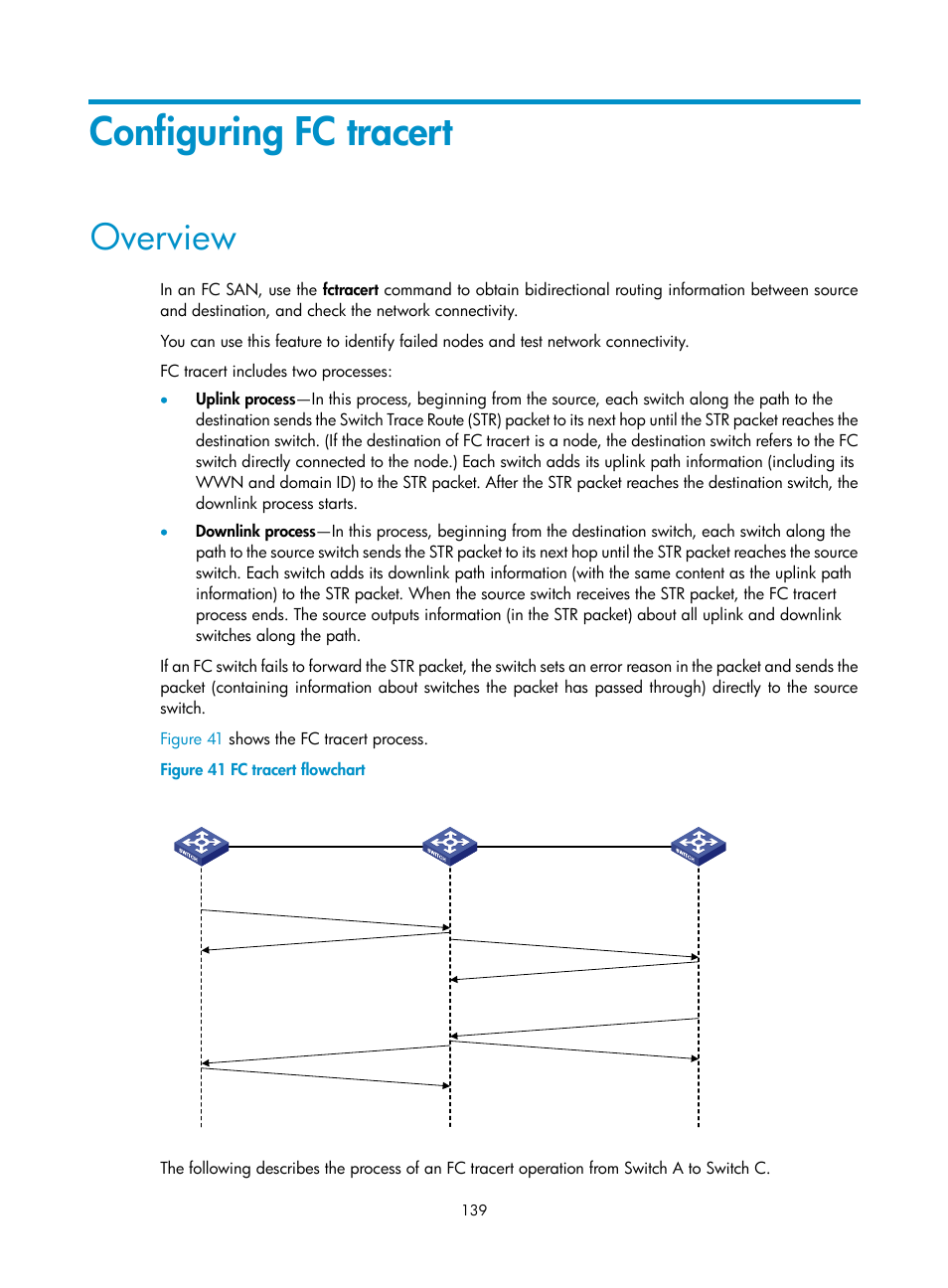 Configuring fc tracert, Overview | H3C Technologies H3C S5830V2 Series Switches User Manual | Page 150 / 235