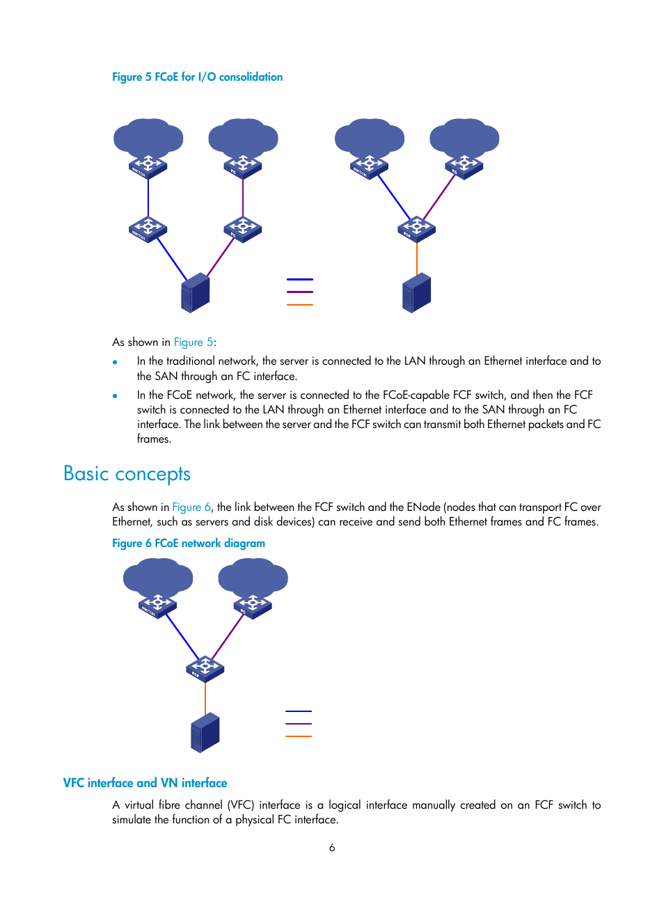 Basic concepts, Vfc interface and vn interface | H3C Technologies H3C S5830V2 Series Switches User Manual | Page 17 / 235