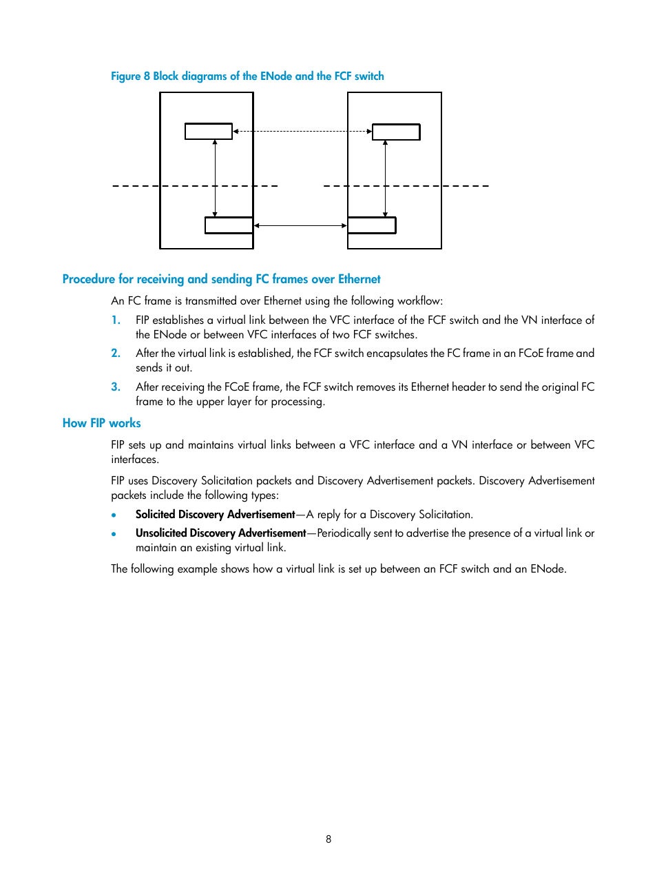 How fip works | H3C Technologies H3C S5830V2 Series Switches User Manual | Page 19 / 235