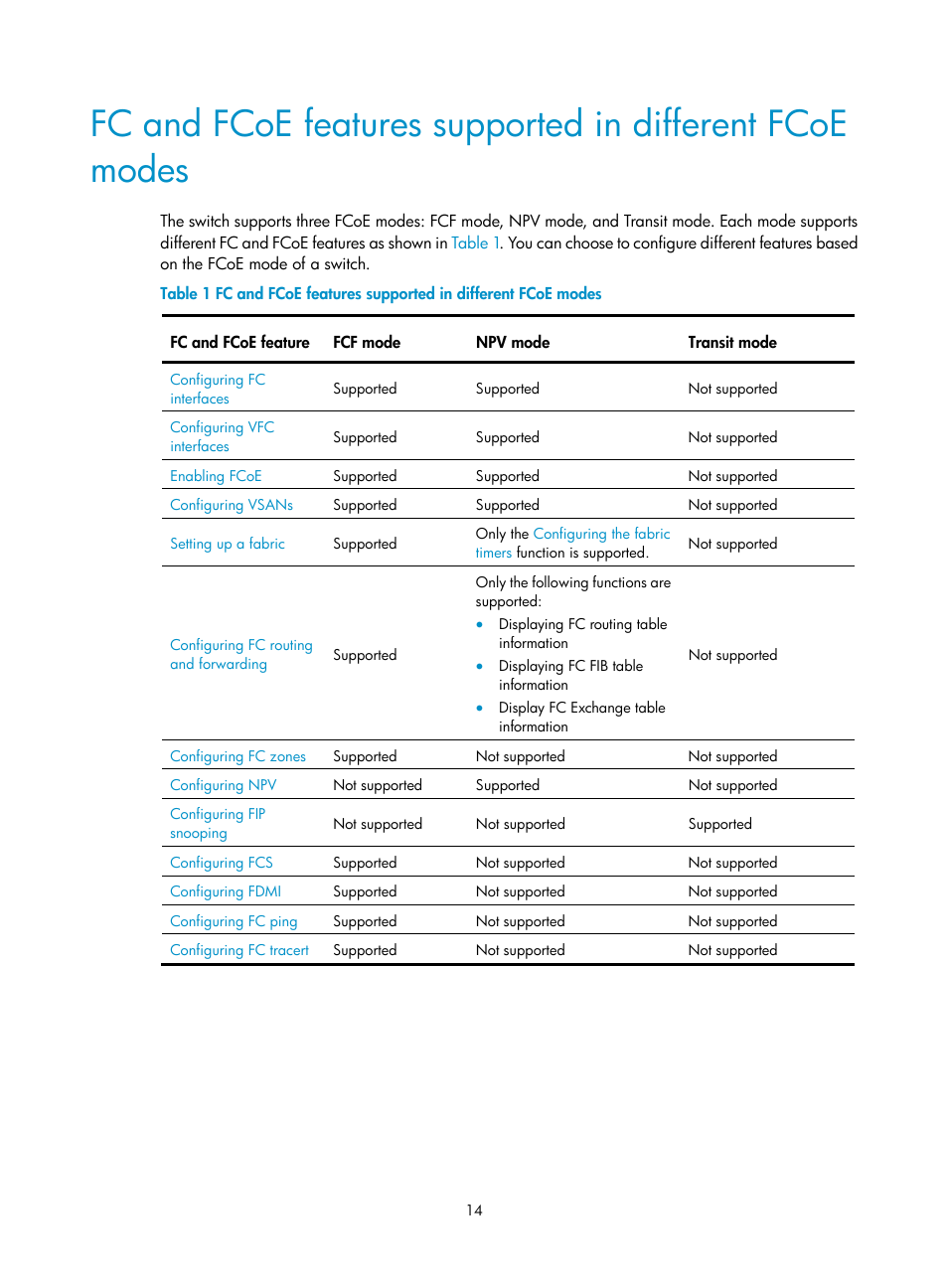 H3C Technologies H3C S5830V2 Series Switches User Manual | Page 25 / 235