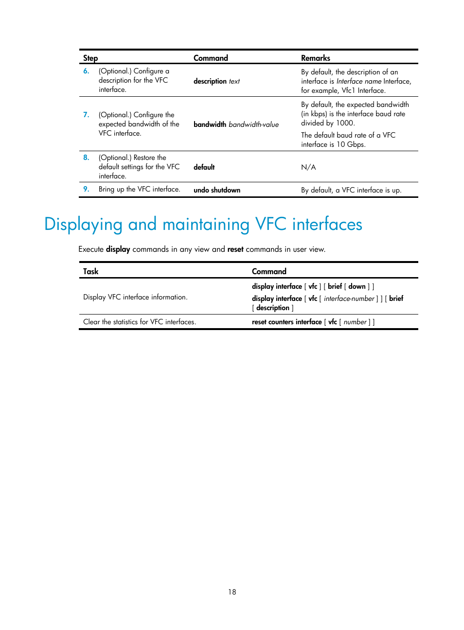 Displaying and maintaining vfc interfaces | H3C Technologies H3C S5830V2 Series Switches User Manual | Page 29 / 235