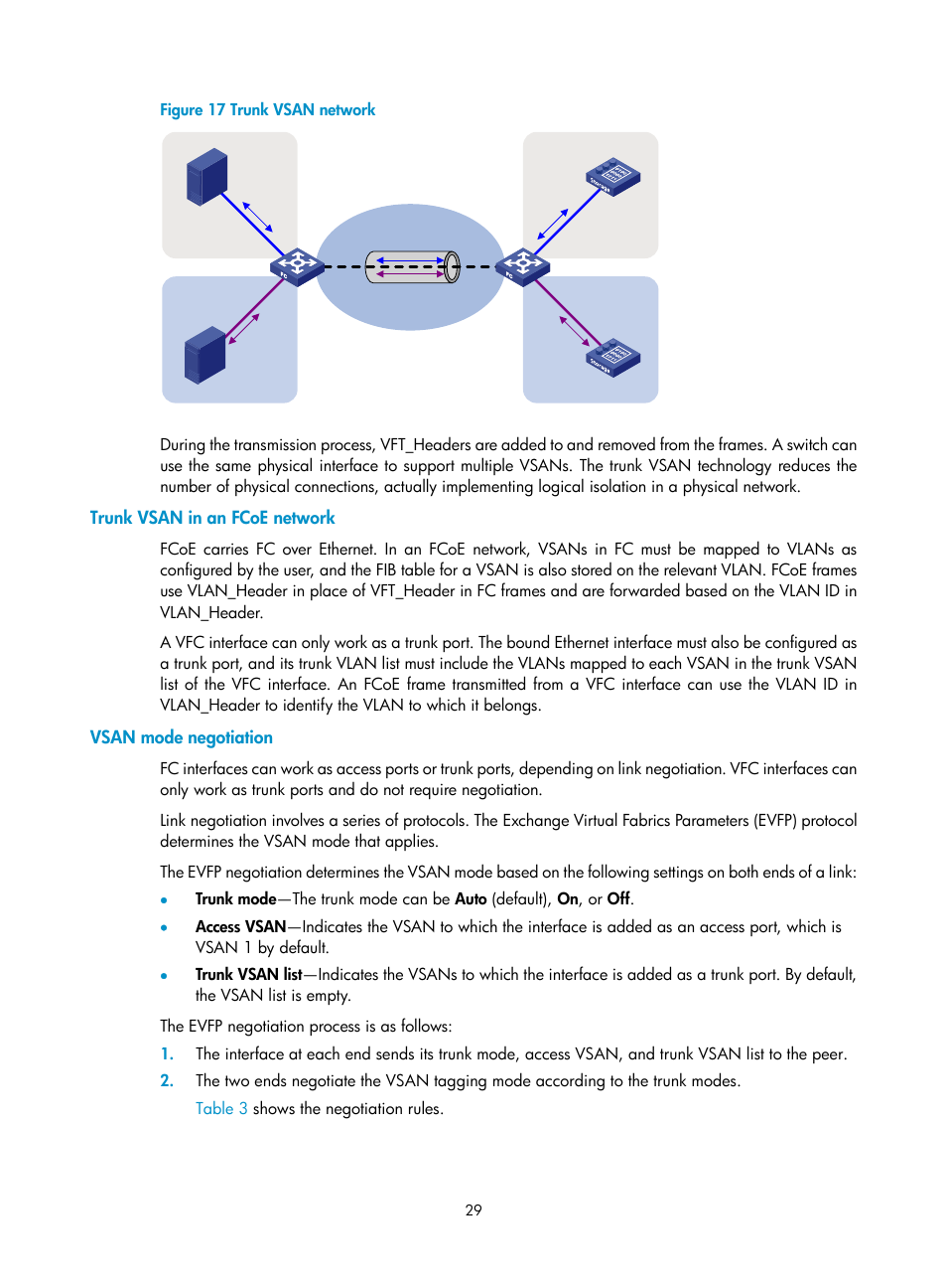 Trunk vsan in an fcoe network, Vsan mode negotiation | H3C Technologies H3C S5830V2 Series Switches User Manual | Page 40 / 235