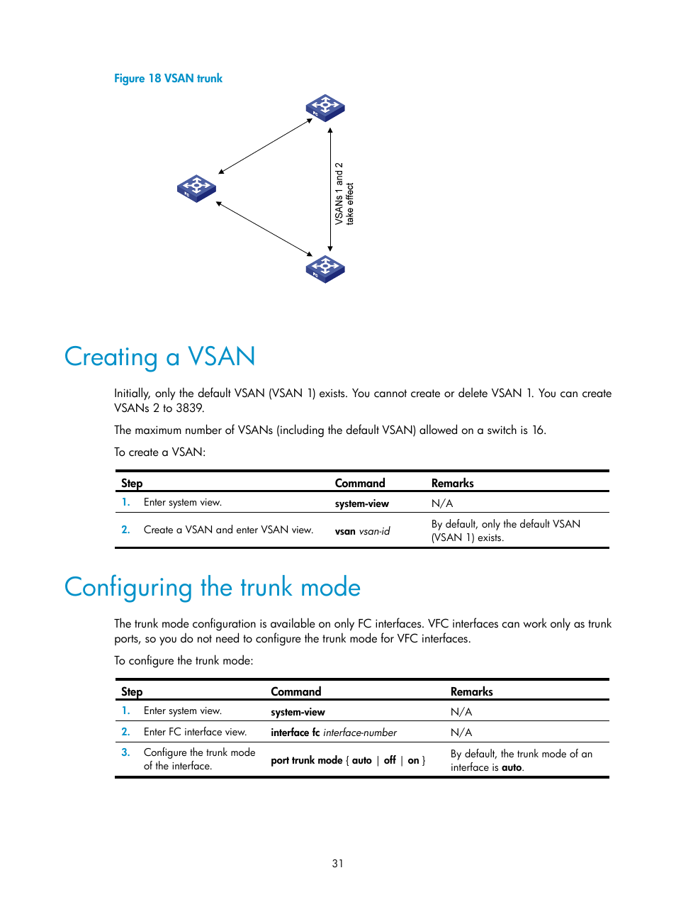 Creating a vsan, Configuring the trunk mode | H3C Technologies H3C S5830V2 Series Switches User Manual | Page 42 / 235