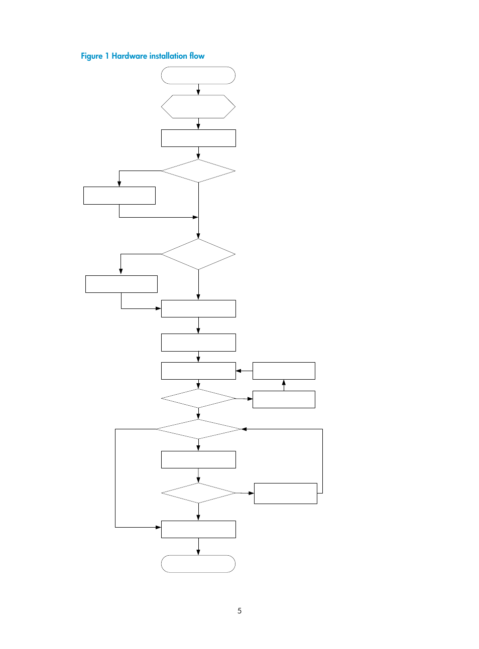 Installing the switch, Figure 1 hardware installation flow | H3C Technologies H3C S5560 Series Switches User Manual | Page 14 / 101