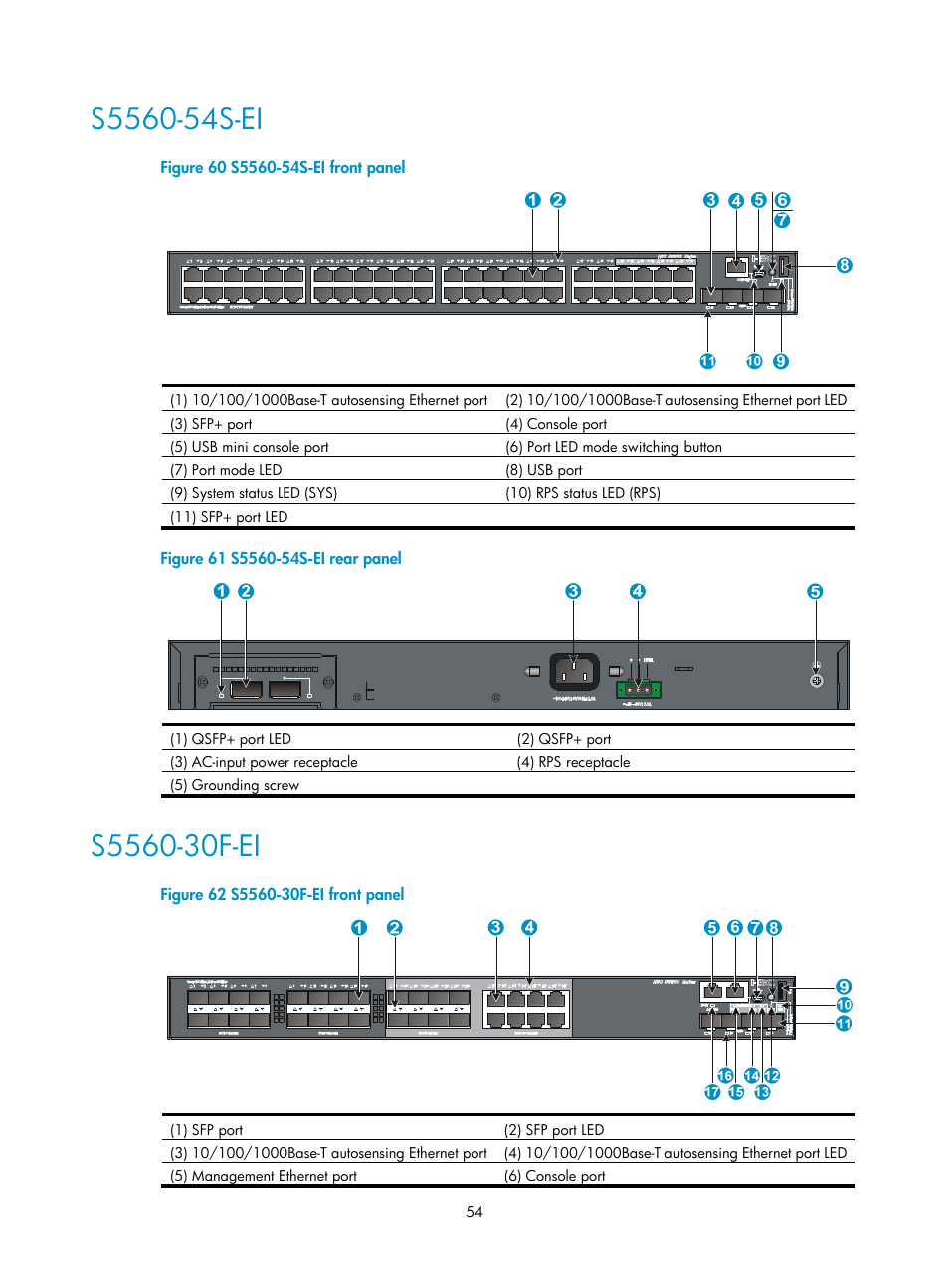 S5560-54s-ei, S5560-30f-ei | H3C Technologies H3C S5560 Series Switches User Manual | Page 63 / 101