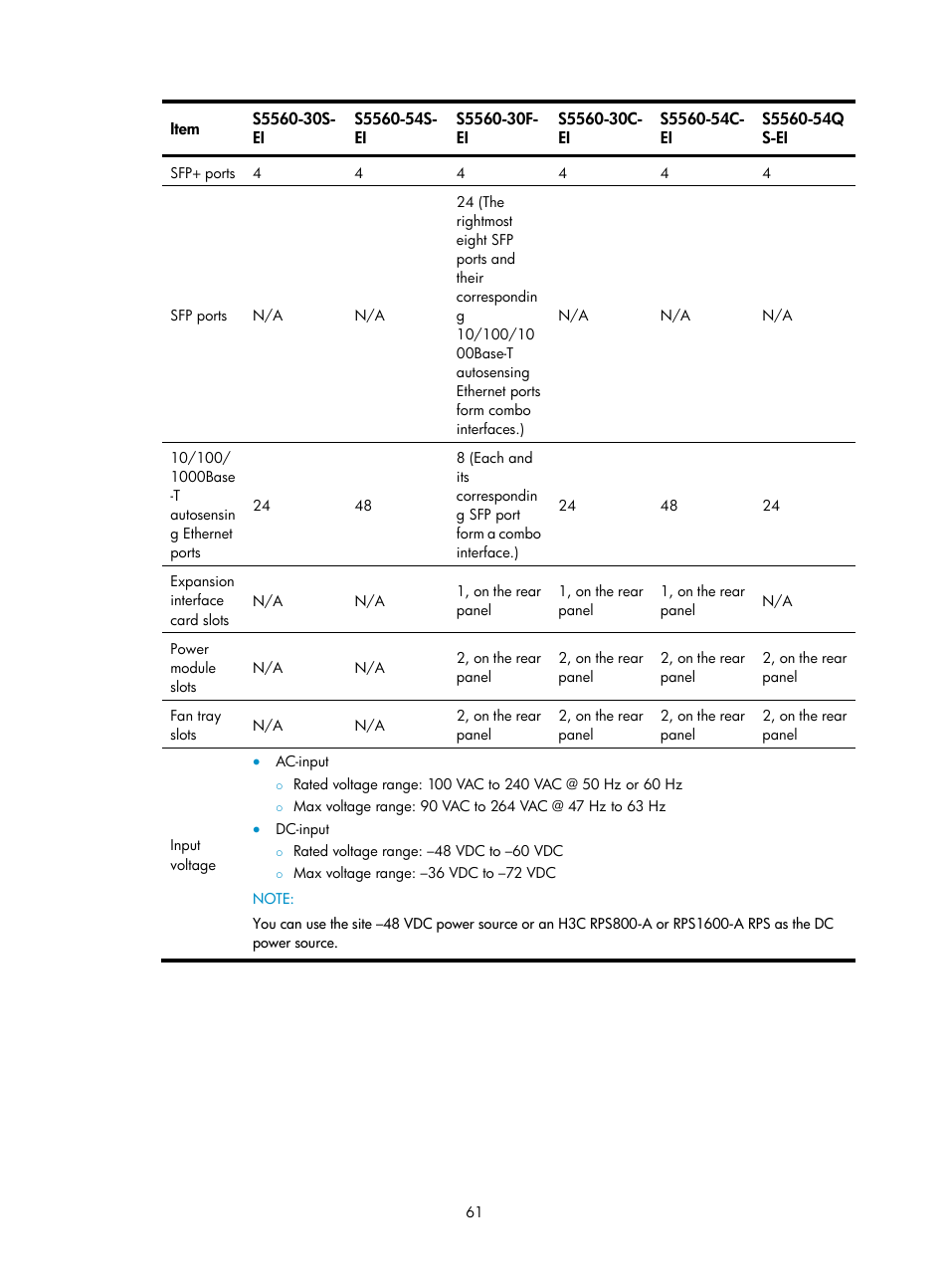 Fan failure, Fixed fan failure | H3C Technologies H3C S5560 Series Switches User Manual | Page 70 / 101