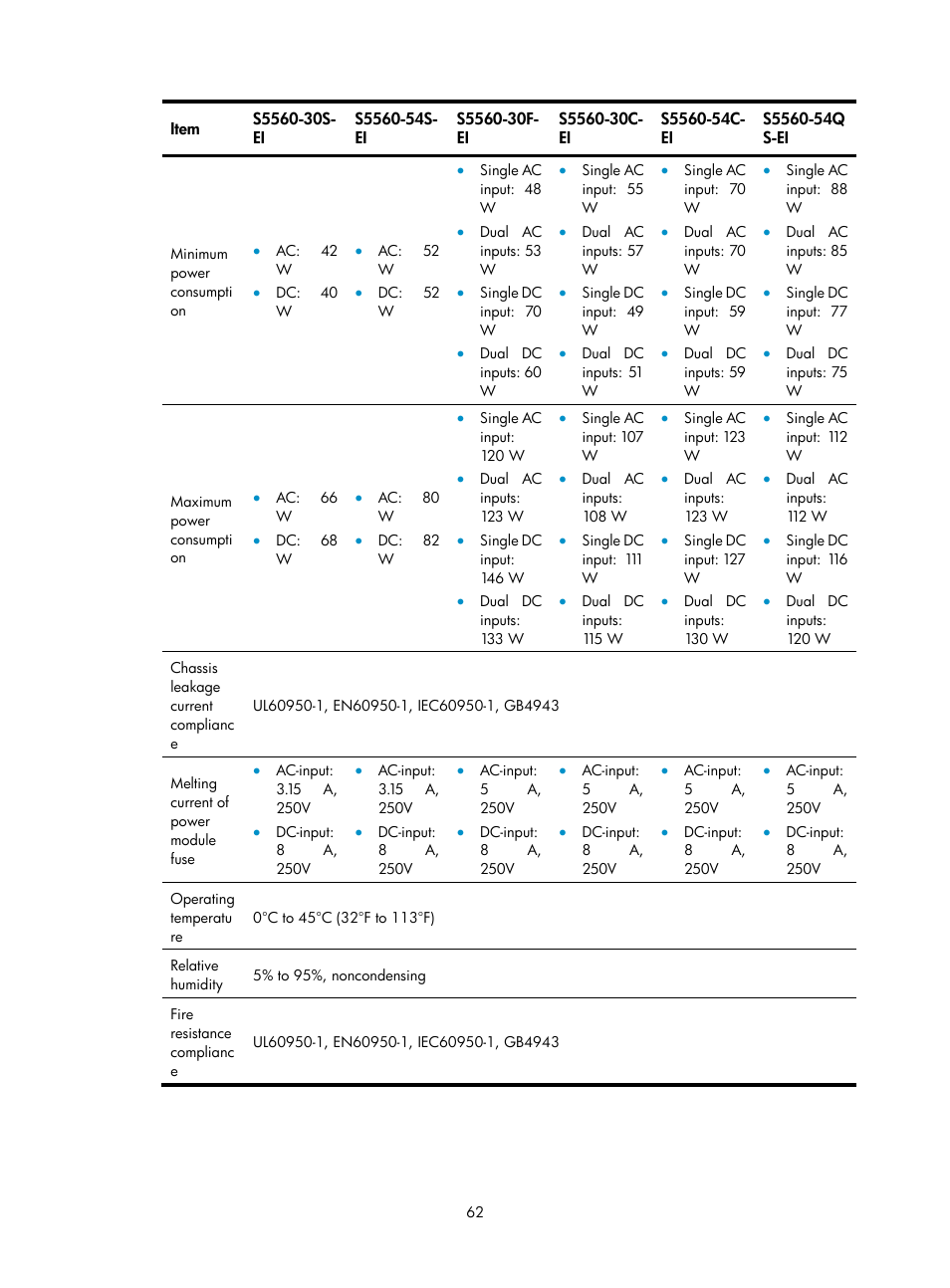 Hot swappable fan tray failure, Configuration terminal problems, No terminal display | H3C Technologies H3C S5560 Series Switches User Manual | Page 71 / 101