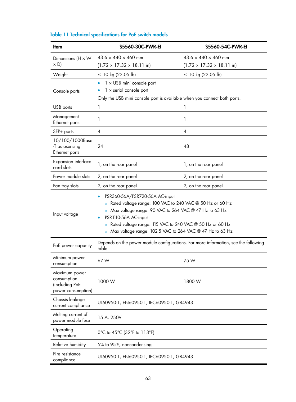 Garbled terminal display | H3C Technologies H3C S5560 Series Switches User Manual | Page 72 / 101