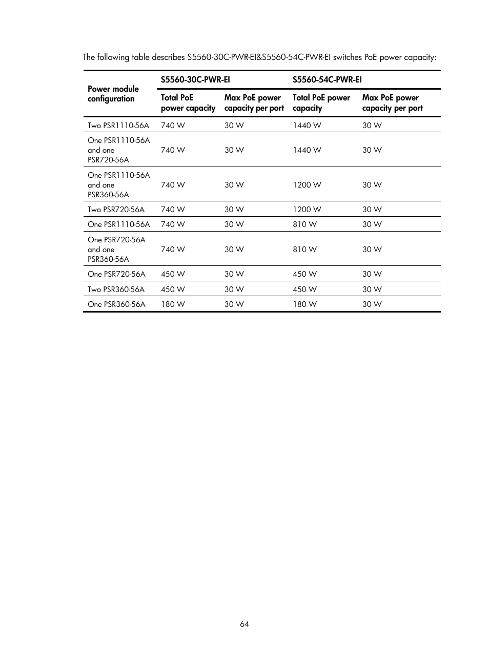 Chassis views, S5560-30s-ei | H3C Technologies H3C S5560 Series Switches User Manual | Page 73 / 101