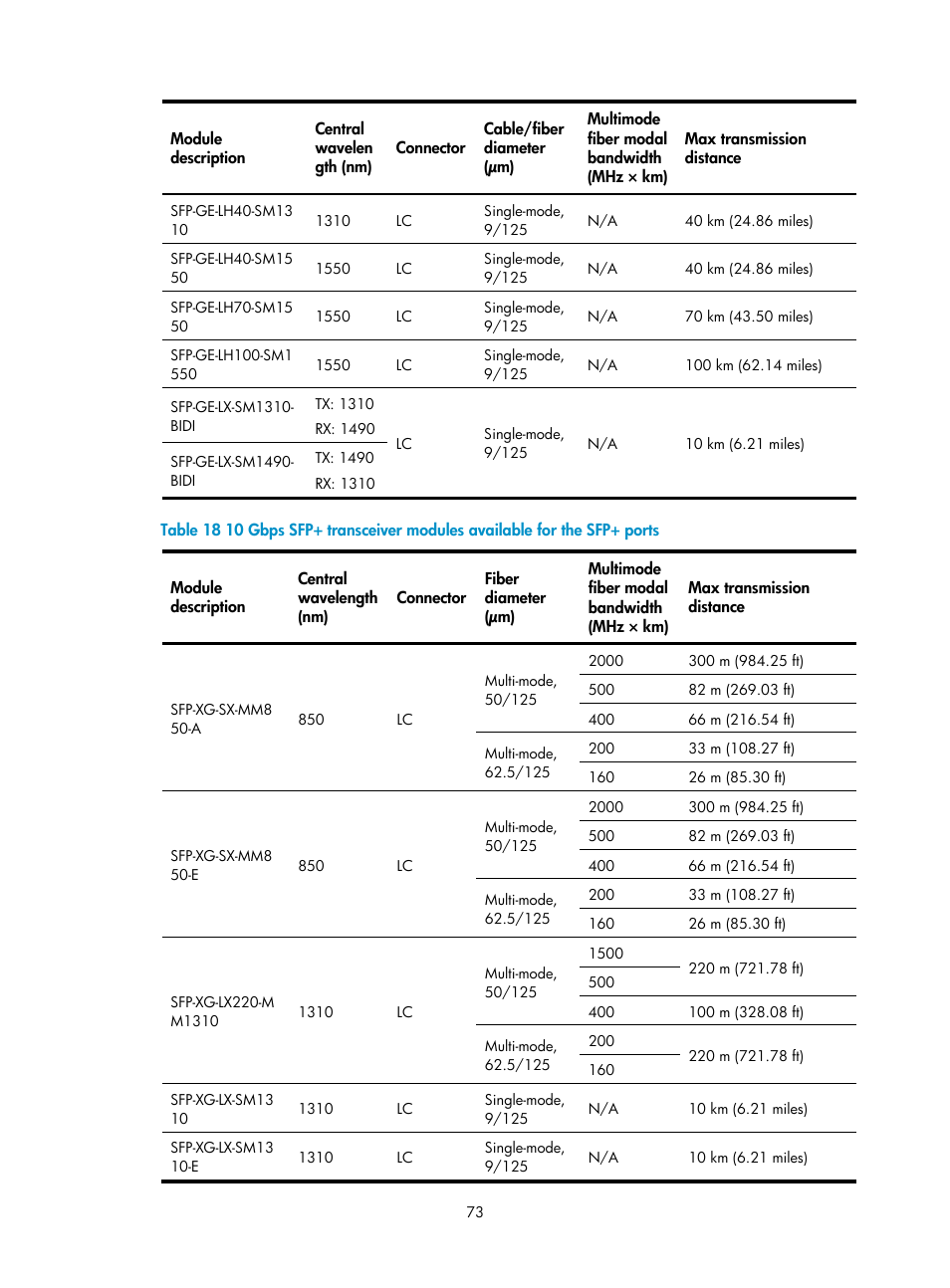 Table 18 | H3C Technologies H3C S5560 Series Switches User Manual | Page 82 / 101