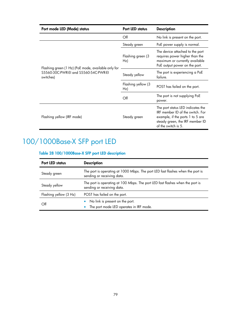 100/1000base-x sfp port led, Interface cards | H3C Technologies H3C S5560 Series Switches User Manual | Page 88 / 101