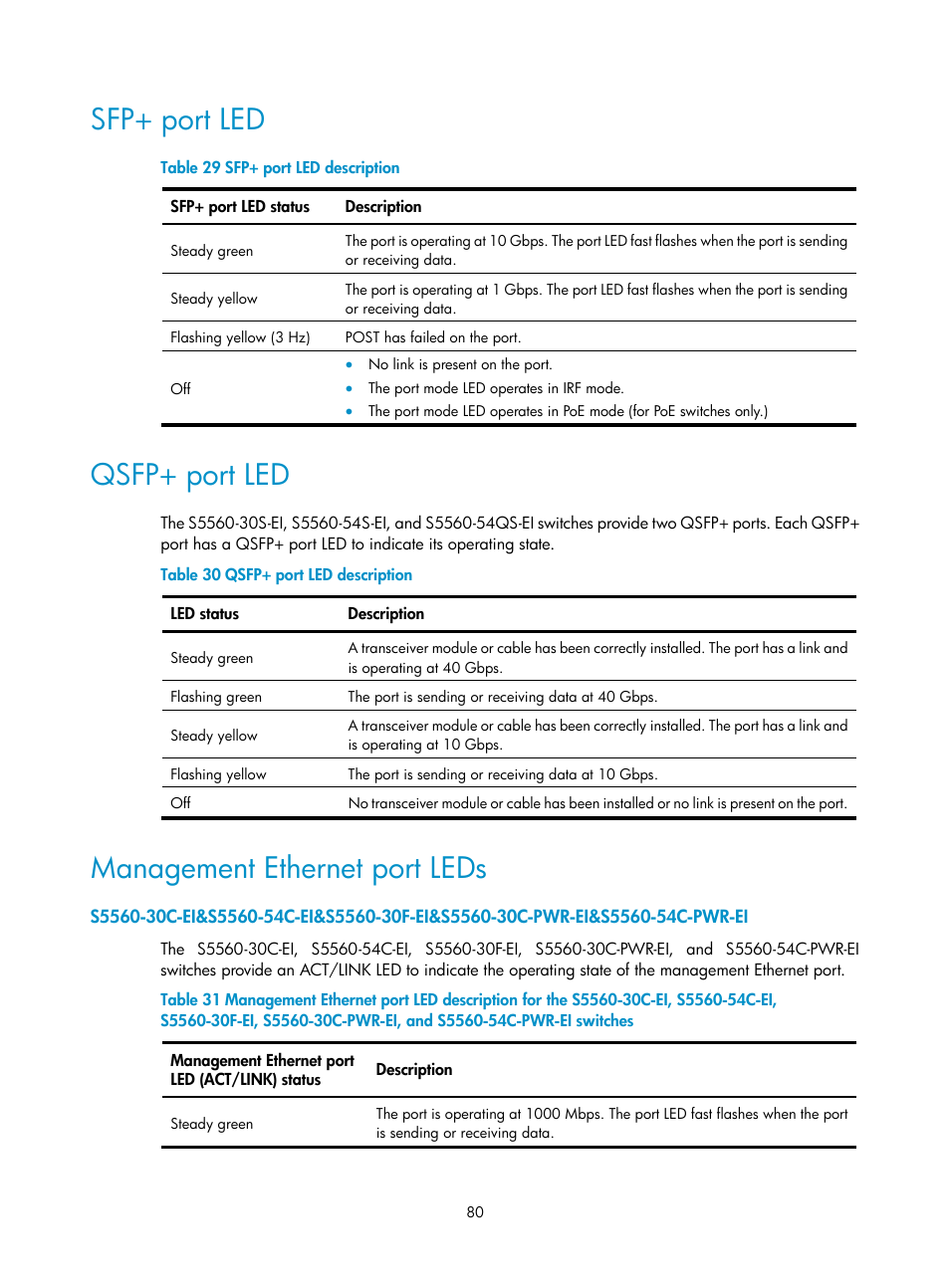 Sfp+ port led, Qsfp+ port led, Management ethernet port leds | Interface card operating mode | H3C Technologies H3C S5560 Series Switches User Manual | Page 89 / 101