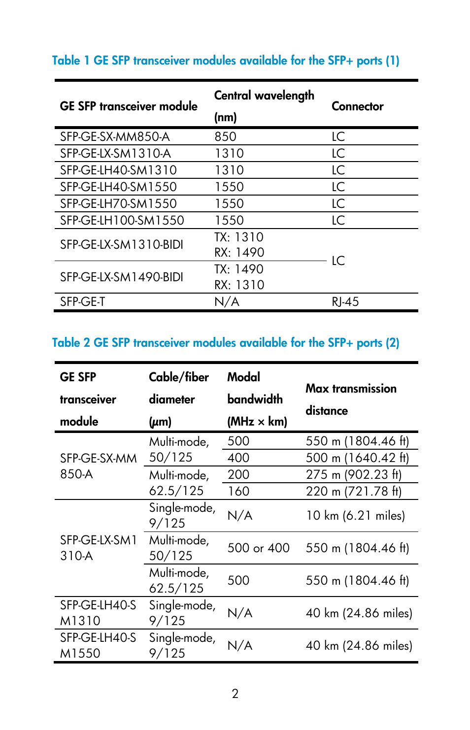 Table 1, Table 2 | H3C Technologies H3C S5560 Series Switches User Manual | Page 2 / 9