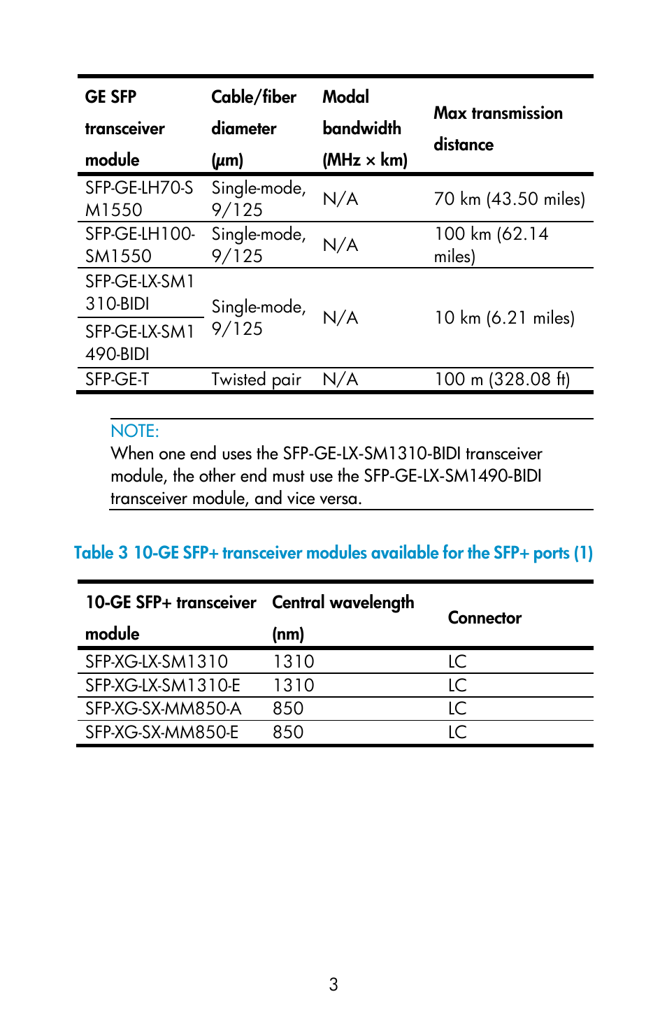 Table 3 | H3C Technologies H3C S5560 Series Switches User Manual | Page 3 / 9