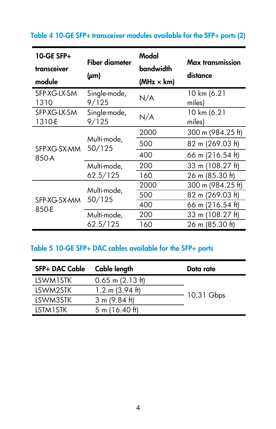 Table 4, Table 5 | H3C Technologies H3C S5560 Series Switches User Manual | Page 4 / 9