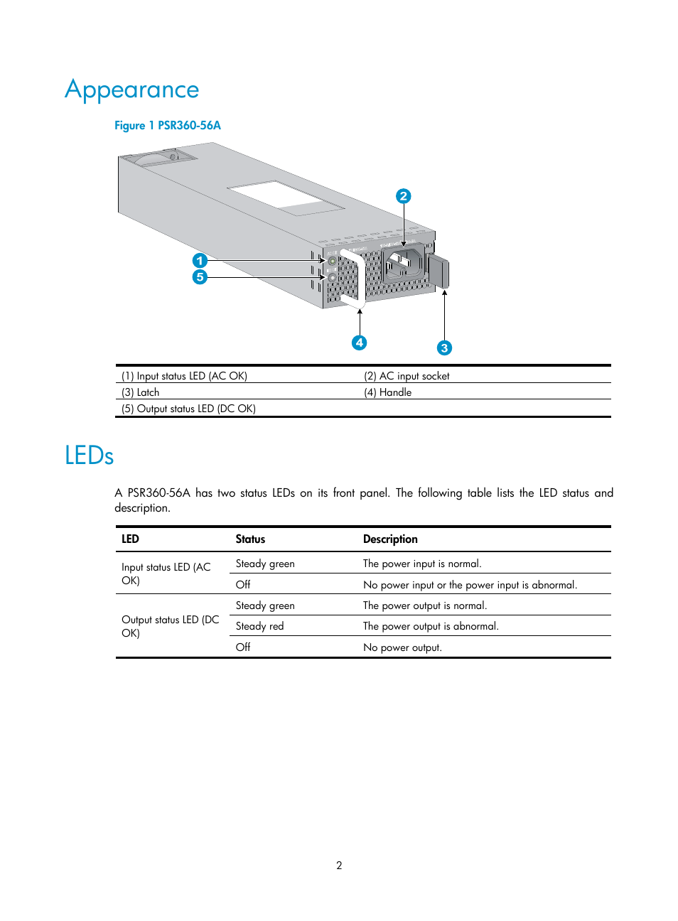 Appearance, Leds | H3C Technologies H3C S5560 Series Switches User Manual | Page 6 / 11