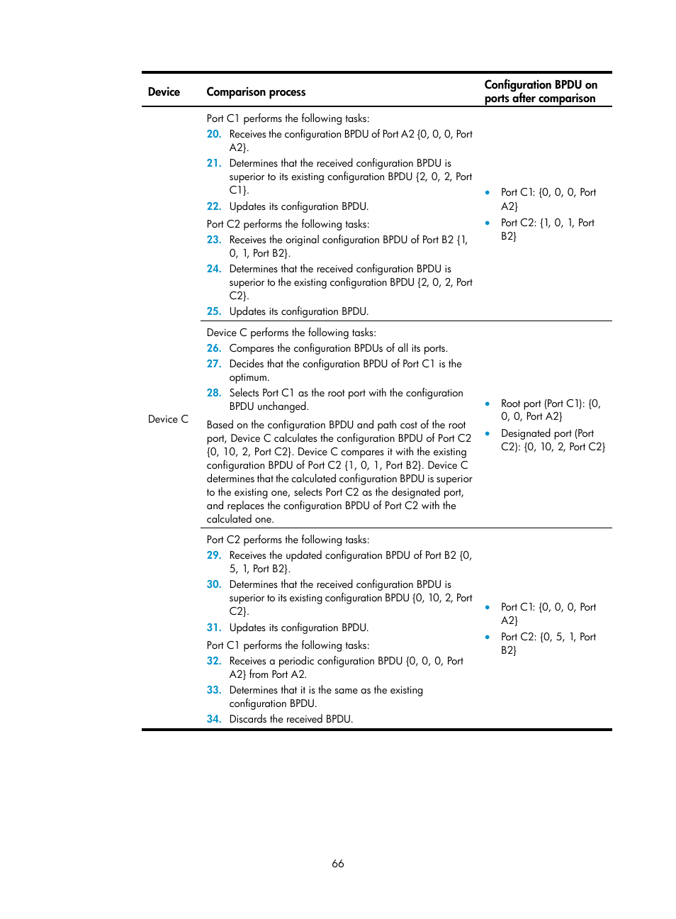 H3C Technologies H3C S5560 Series Switches User Manual | Page 100 / 321