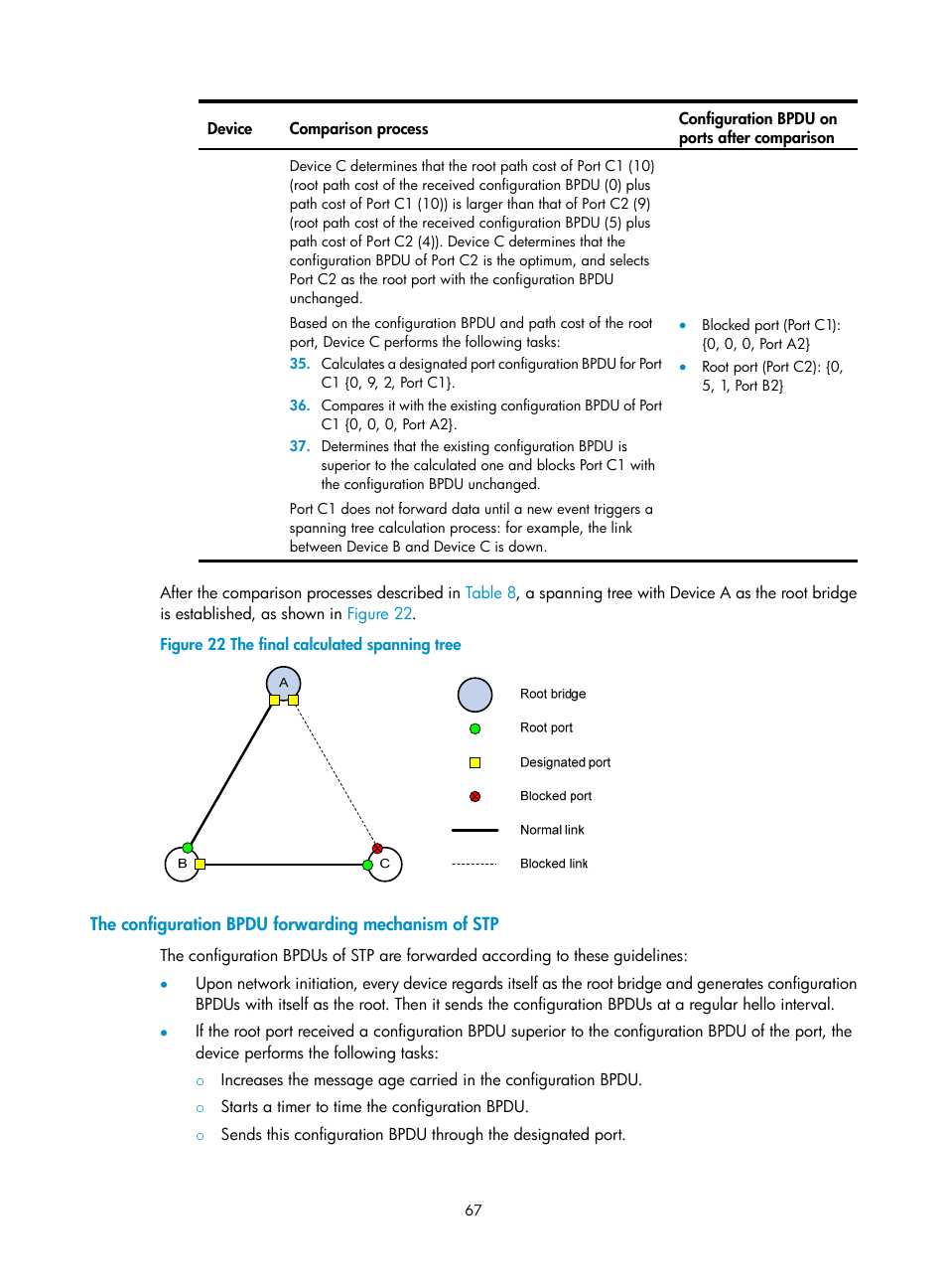 The configuration bpdu forwarding mechanism of stp | H3C Technologies H3C S5560 Series Switches User Manual | Page 101 / 321