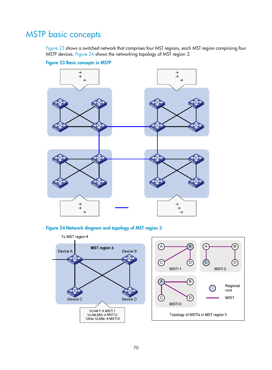 Mstp basic concepts | H3C Technologies H3C S5560 Series Switches User Manual | Page 104 / 321