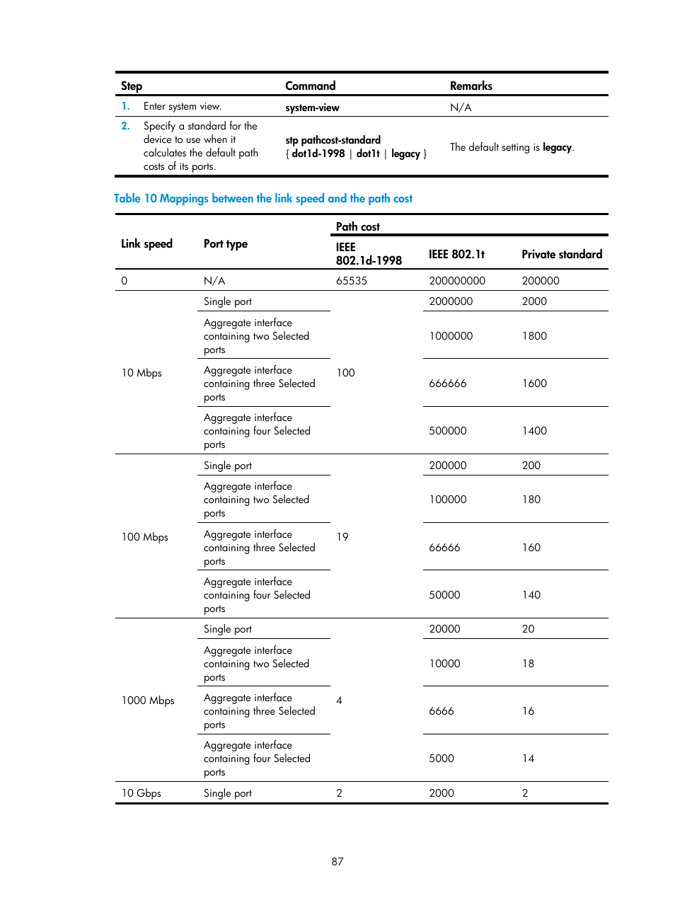 H3C Technologies H3C S5560 Series Switches User Manual | Page 121 / 321