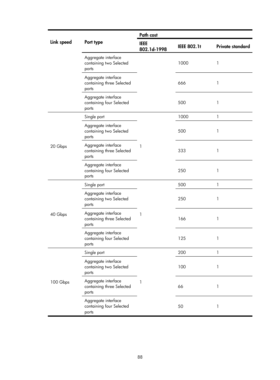 H3C Technologies H3C S5560 Series Switches User Manual | Page 122 / 321