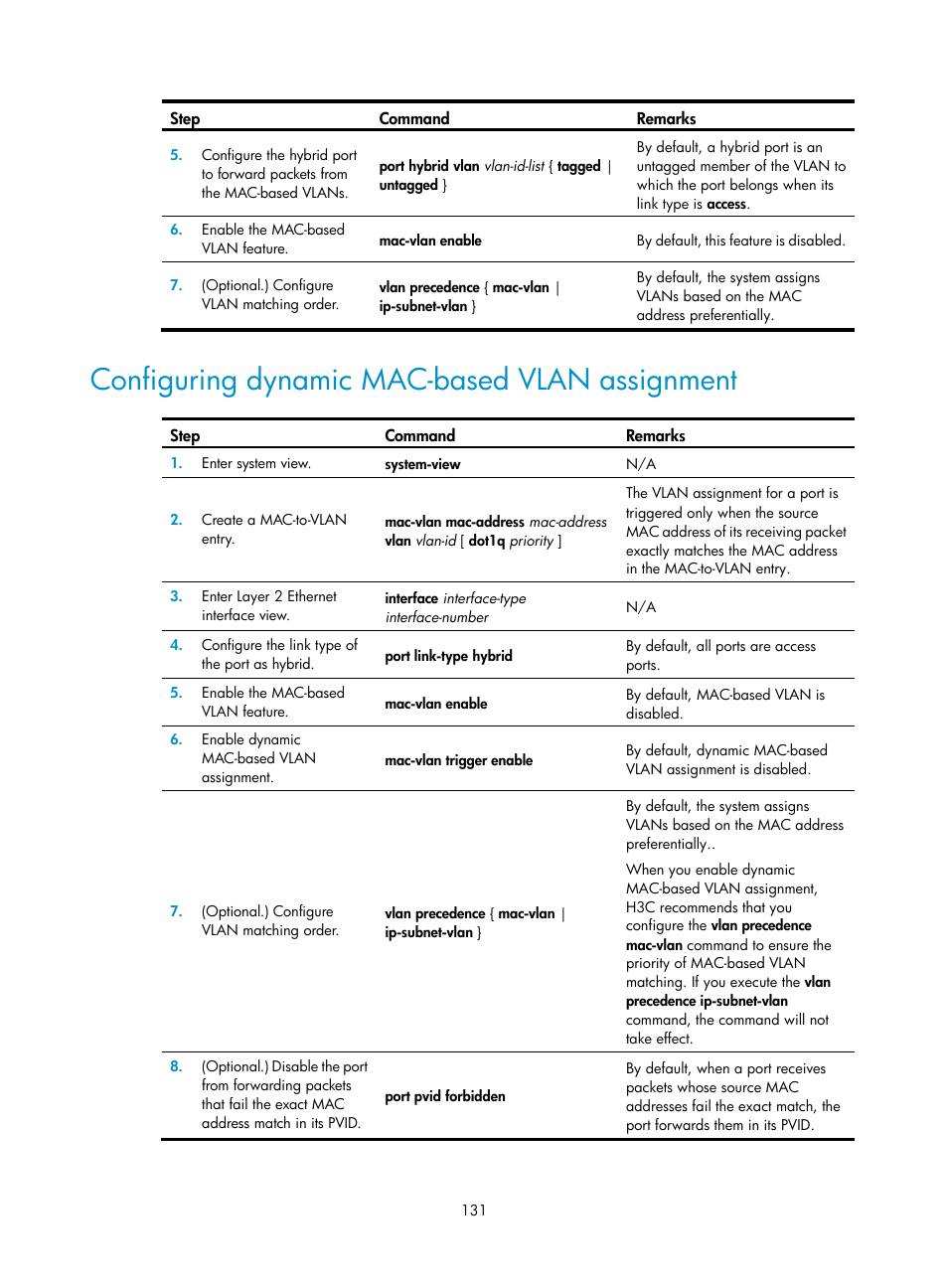 Configuring dynamic mac-based vlan assignment | H3C Technologies H3C S5560 Series Switches User Manual | Page 165 / 321