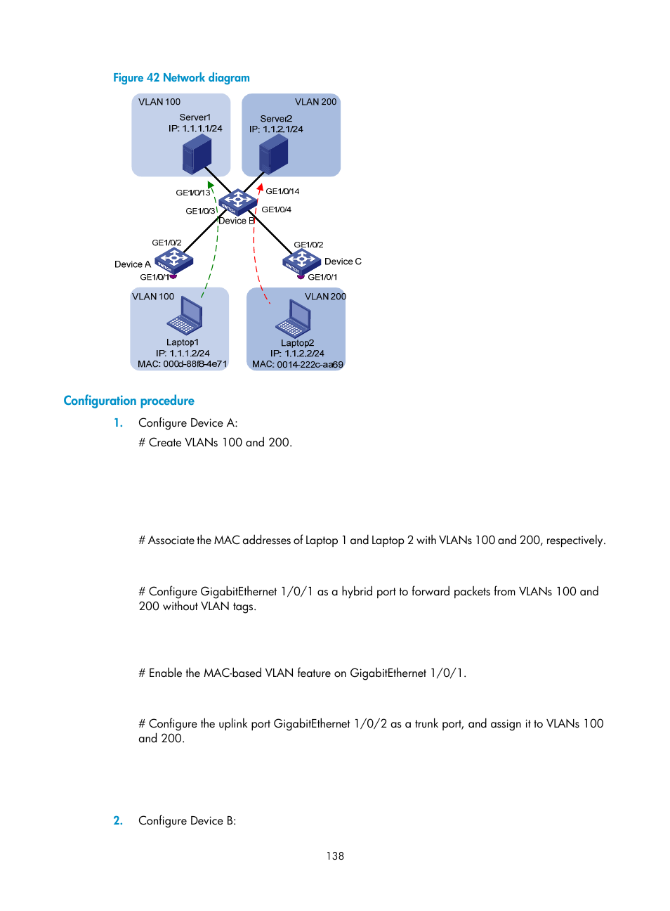 Configuration procedure | H3C Technologies H3C S5560 Series Switches User Manual | Page 172 / 321