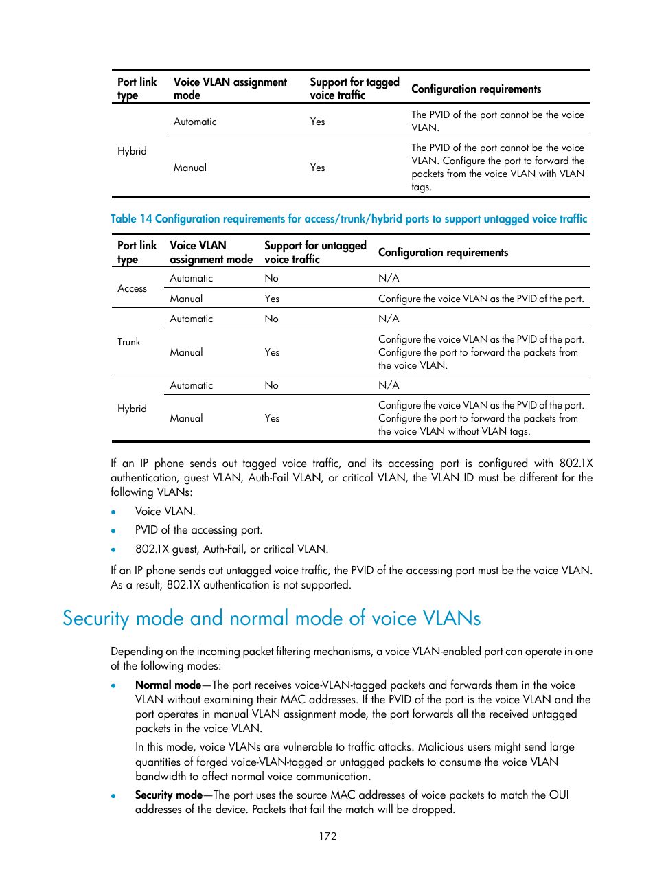 Security mode and normal mode of voice vlans | H3C Technologies H3C S5560 Series Switches User Manual | Page 206 / 321