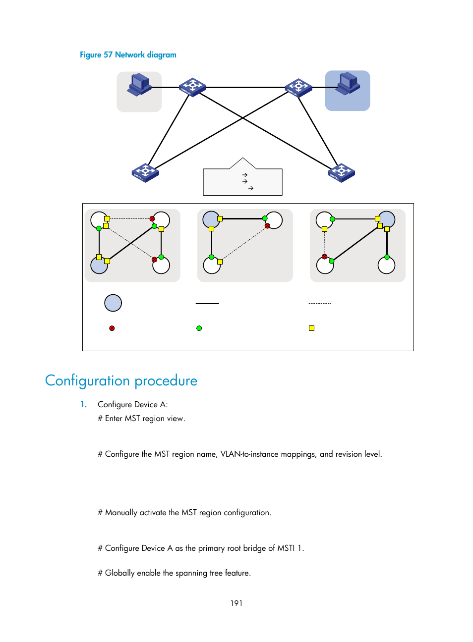 Configuration procedure, Figure 57 network diagram, Configure device a: # enter mst region view | Manually activate the mst region configuration, Globally enable the spanning tree feature | H3C Technologies H3C S5560 Series Switches User Manual | Page 225 / 321