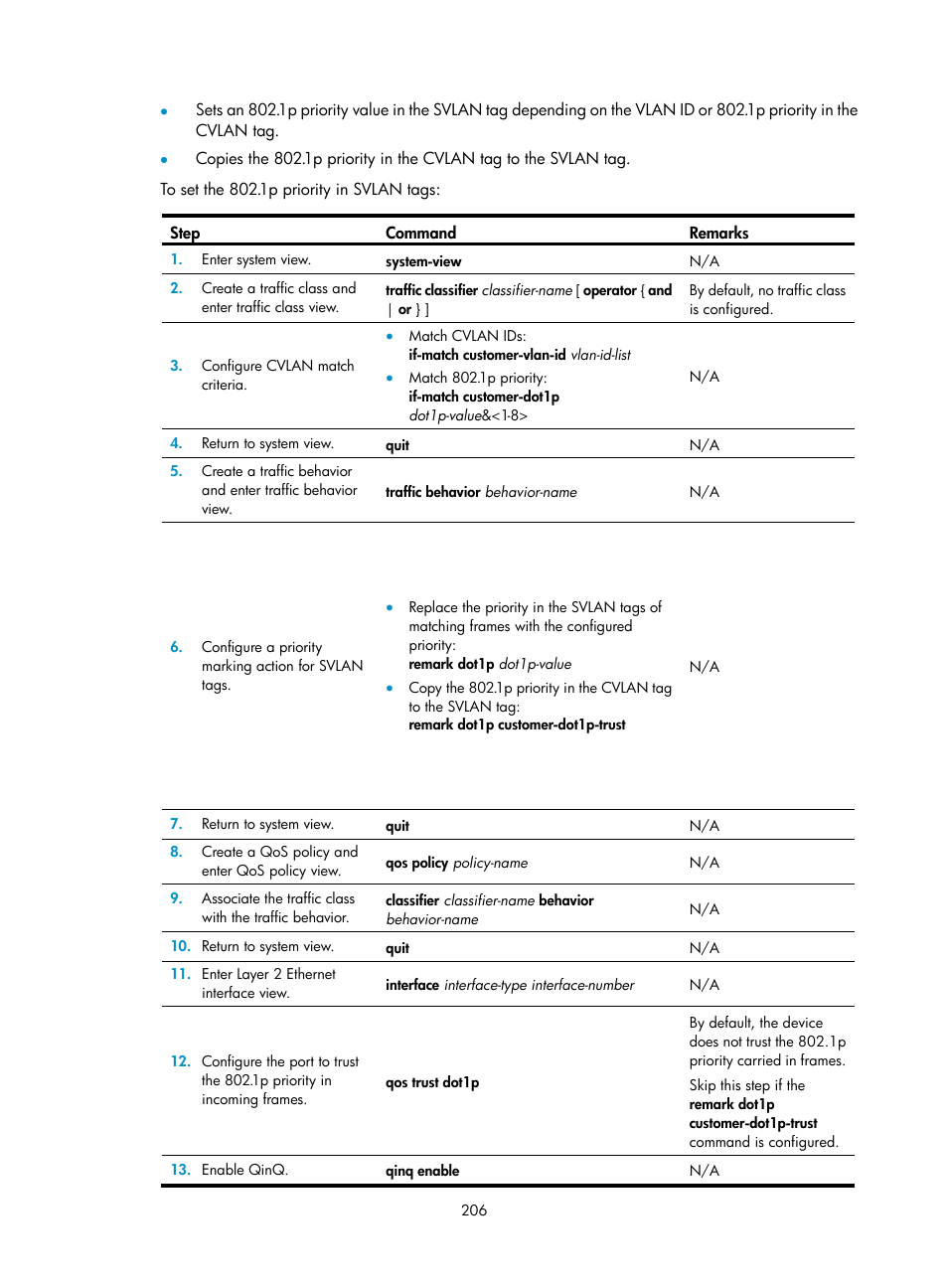 H3C Technologies H3C S5560 Series Switches User Manual | Page 240 / 321