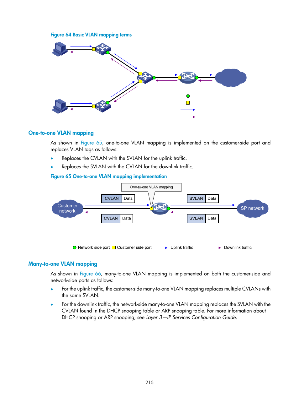 One-to-one vlan mapping, Many-to-one vlan mapping | H3C Technologies H3C S5560 Series Switches User Manual | Page 249 / 321