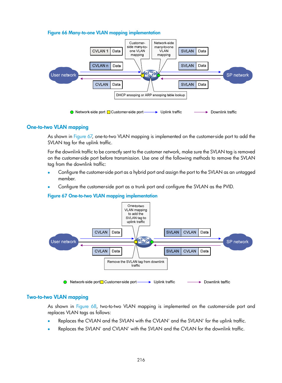 One-to-two vlan mapping, Two-to-two vlan mapping | H3C Technologies H3C S5560 Series Switches User Manual | Page 250 / 321