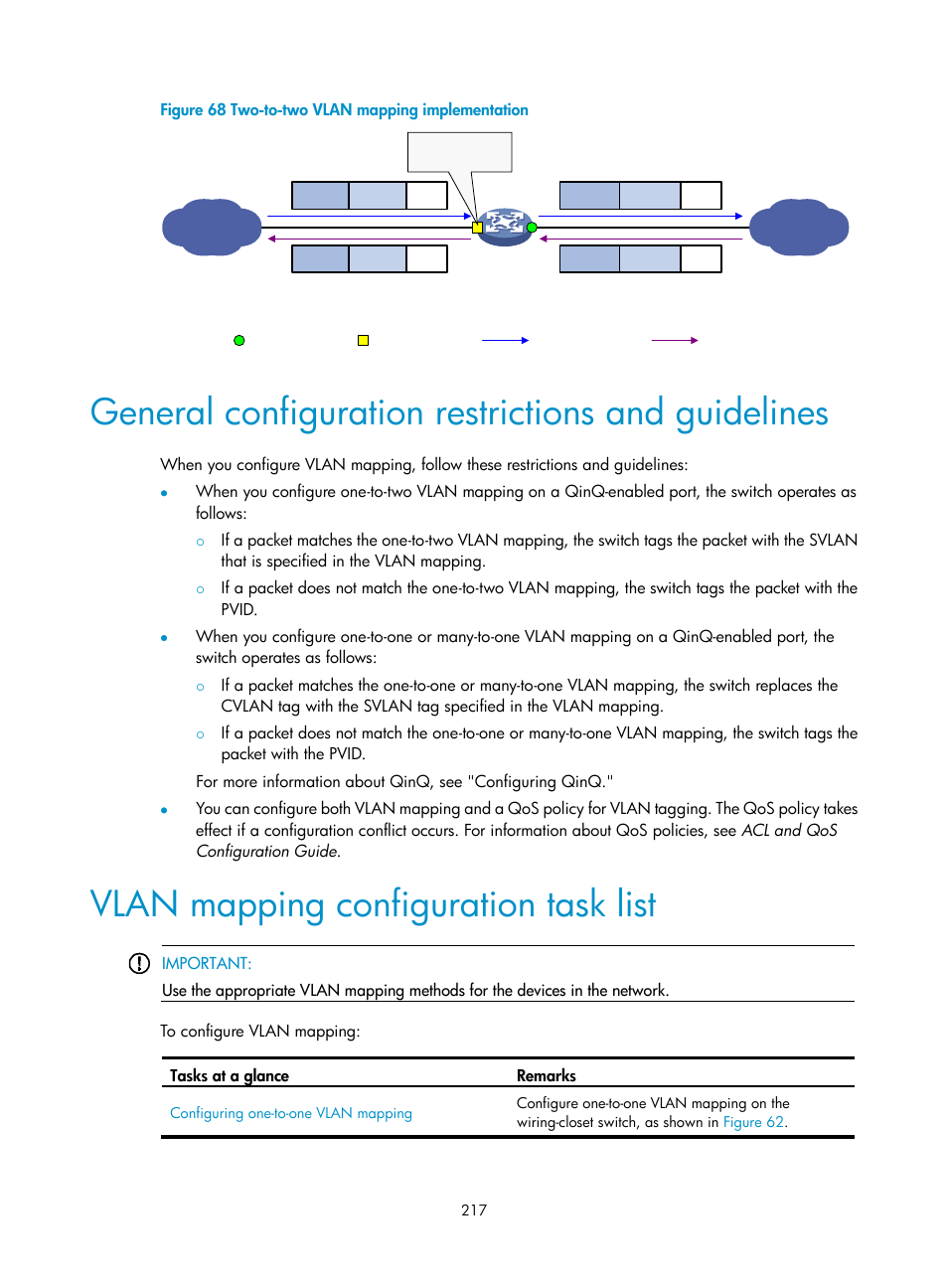 General configuration restrictions and guidelines, Vlan mapping configuration task list, N in | Figure 68 | H3C Technologies H3C S5560 Series Switches User Manual | Page 251 / 321