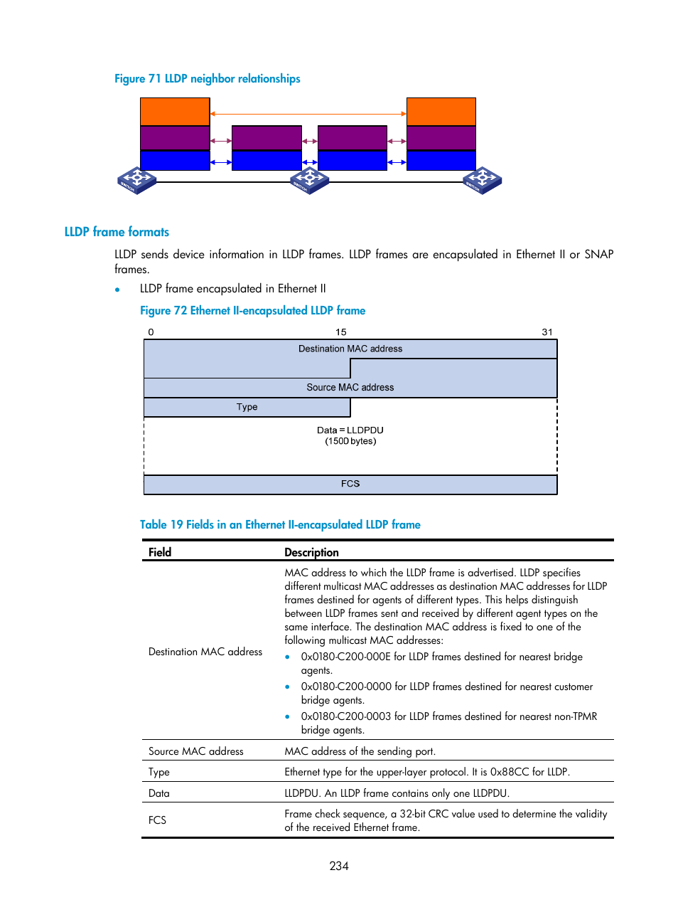 Lldp frame formats | H3C Technologies H3C S5560 Series Switches User Manual | Page 268 / 321