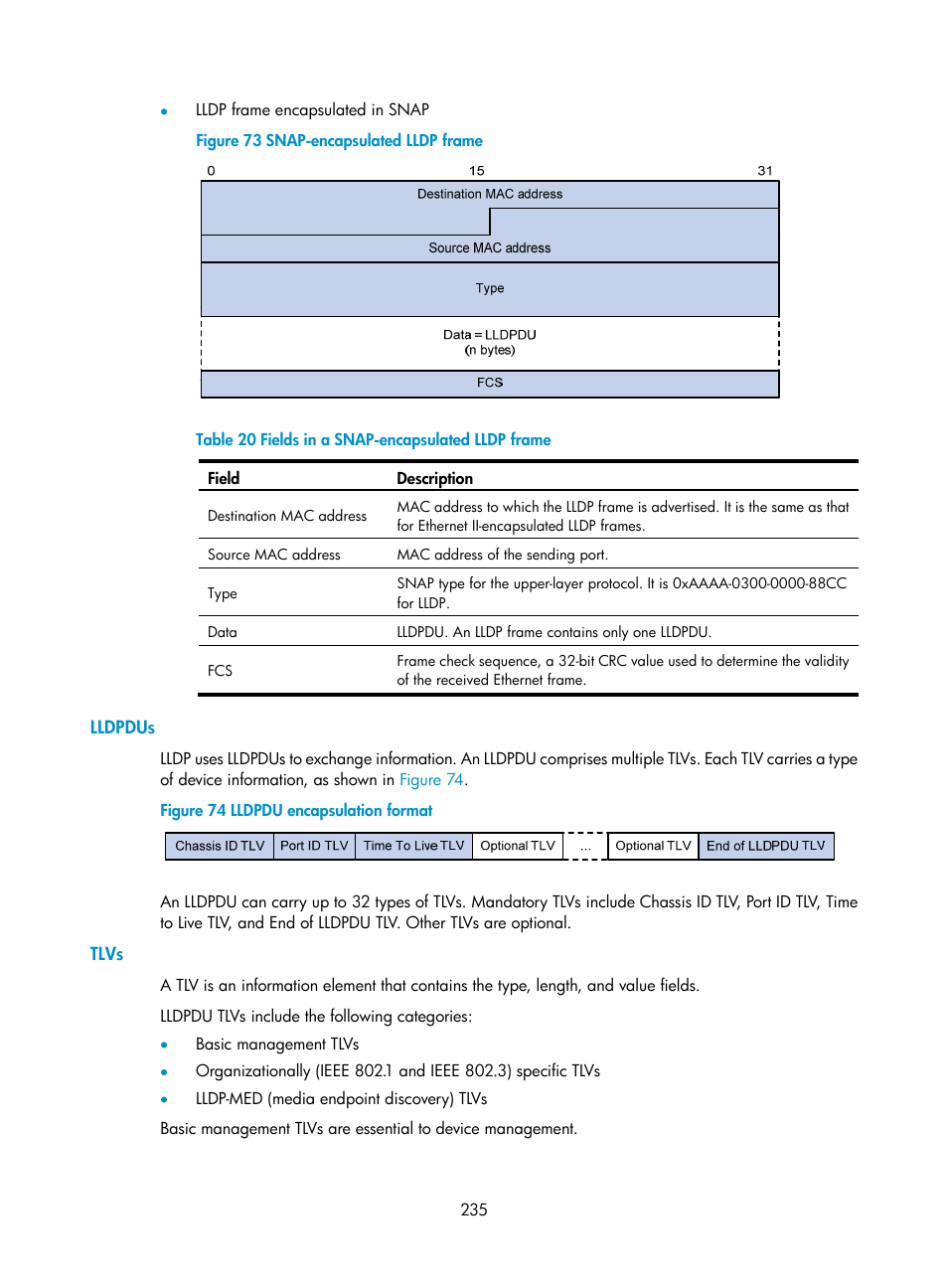 Lldpdus, Tlvs | H3C Technologies H3C S5560 Series Switches User Manual | Page 269 / 321