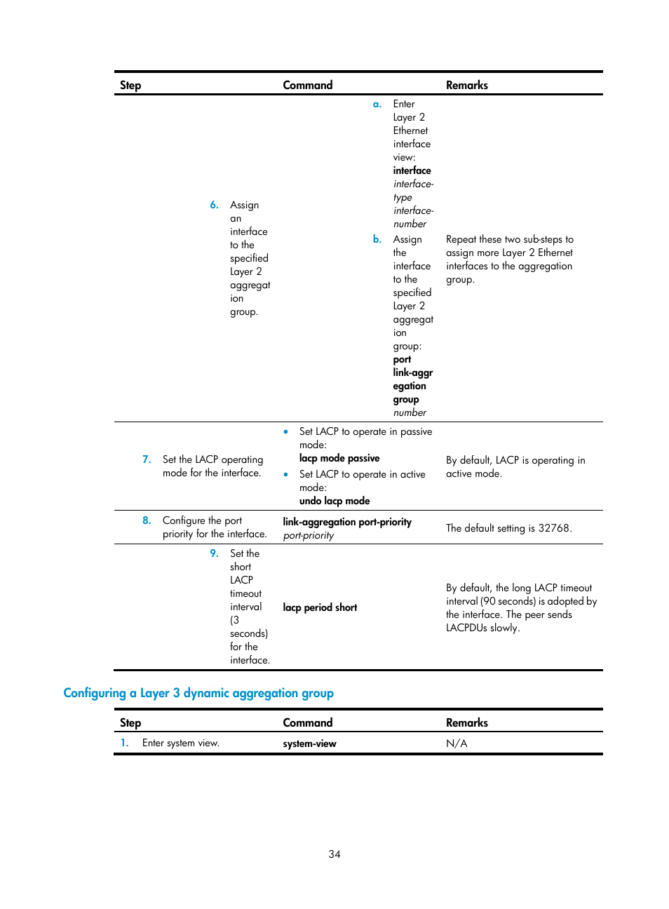 Configuring a layer 3 dynamic aggregation group | H3C Technologies H3C S5560 Series Switches User Manual | Page 68 / 321