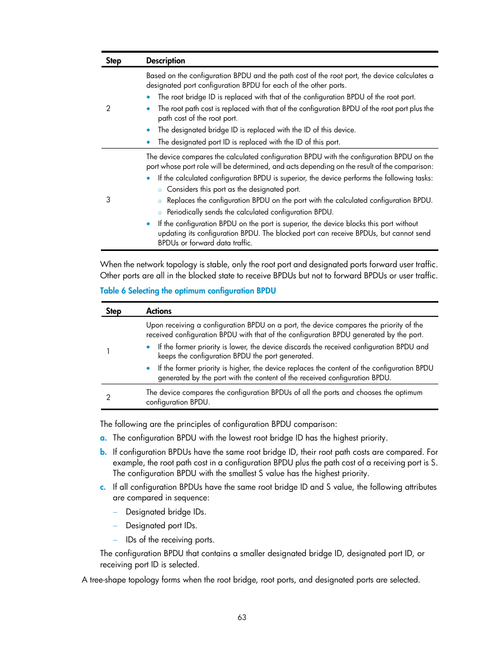 H3C Technologies H3C S5560 Series Switches User Manual | Page 97 / 321