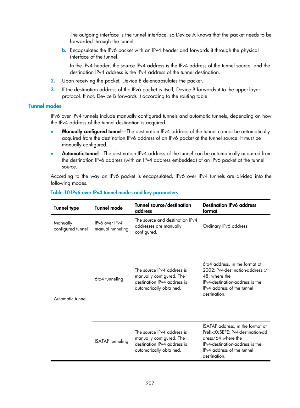 Tunnel modes | H3C Technologies H3C S5560 Series Switches User Manual | Page 222 / 291