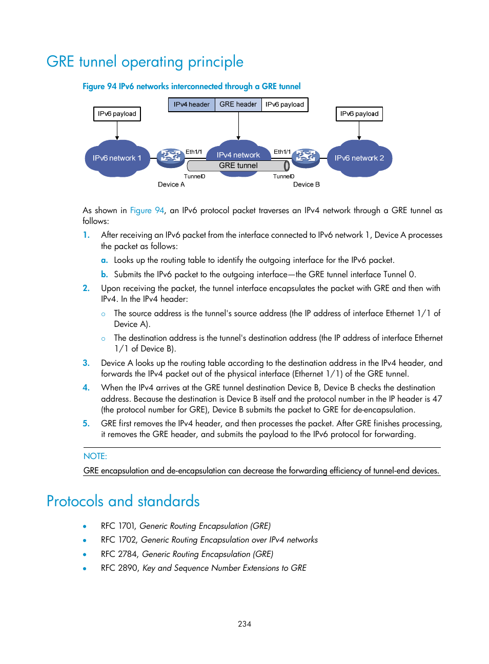 Gre tunnel operating principle, Protocols and standards | H3C Technologies H3C S5560 Series Switches User Manual | Page 249 / 291