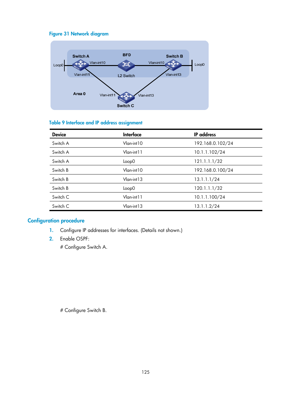 Configuration procedure | H3C Technologies H3C S5560 Series Switches User Manual | Page 141 / 510